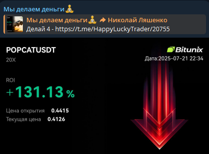Николай Ляшенко статистика трейдера