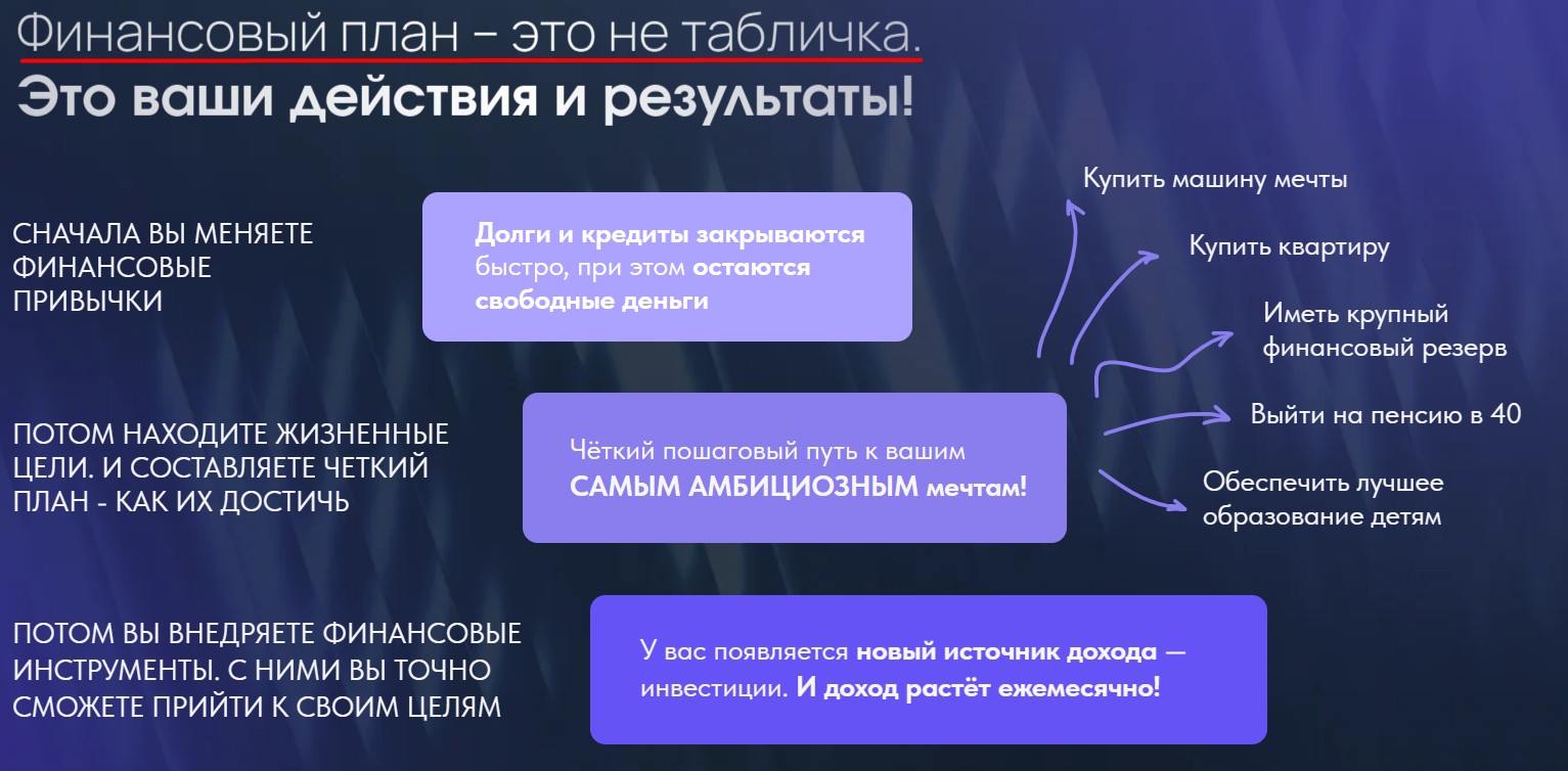 Обзор проекта для заработка Курс Метод Ольги Гоголадзе