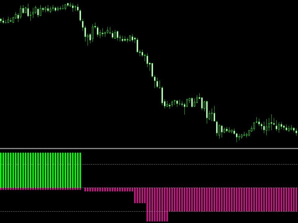 Trend Filter торговые стратегии