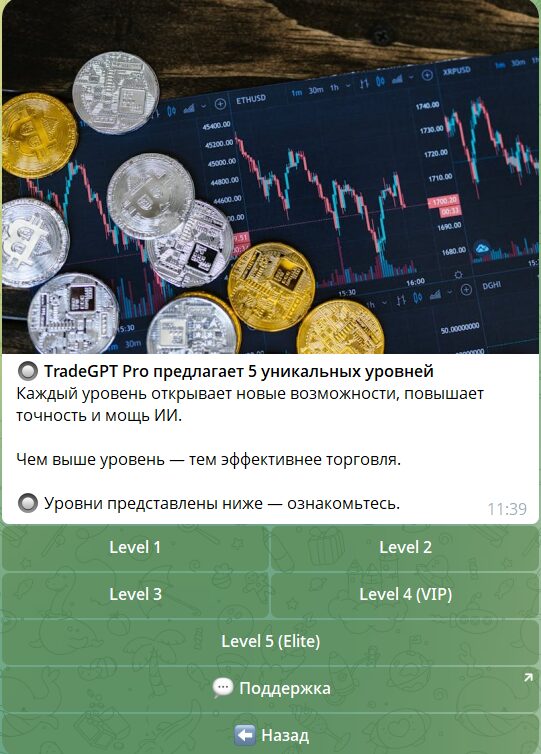 Уровни торгового бота AI Трейдинг в ТГ
